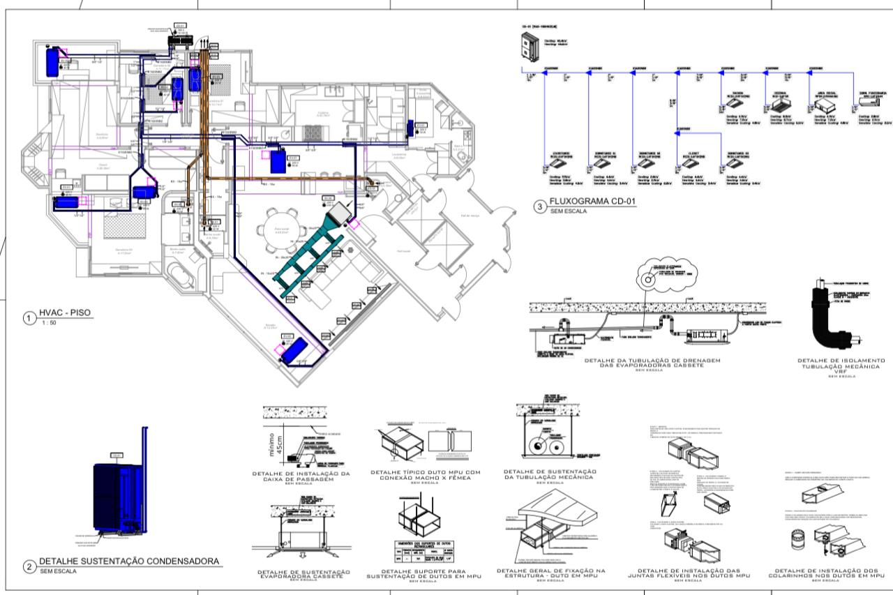 Estudo de layout de climatização